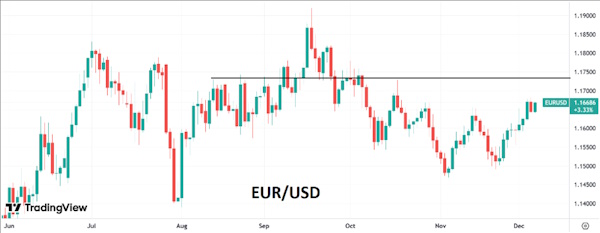 Рост инфляции может помешать ФРС снизить ставку в следующем году